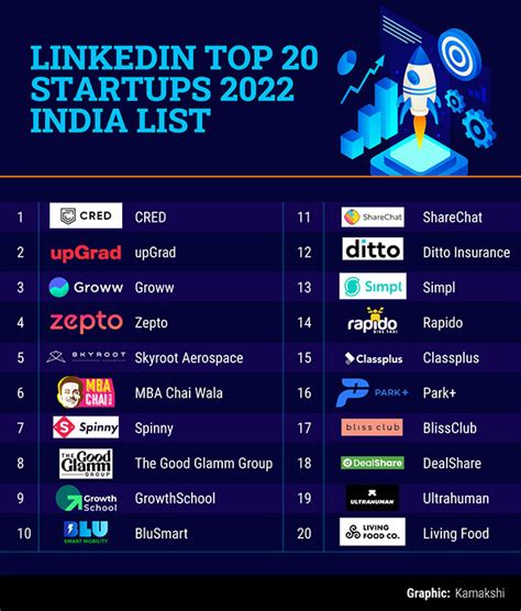 6 top NFC companies and startups in India in November 2024